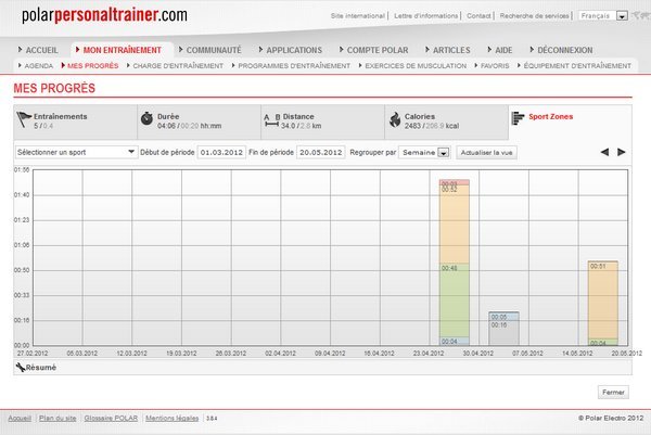 PolarPersonaltrainer : visualisation de vos progrès à travers les SportZones PolarPersonaltrainer : visualisation de vos progrès à travers les SportZones
